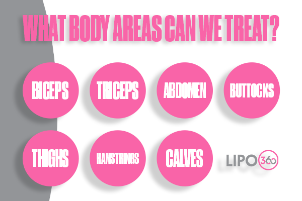 Revolutionising Muscle Repair: The Power of LIPO360 Body Sculpt Post-Injury 2 How Does LIPO360 Dudley Support the Muscle Healing Process?