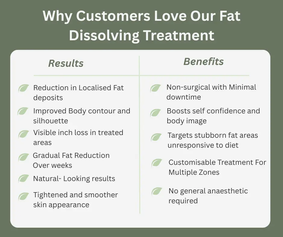 Uncovering the Mechanics of Fat-Dissolving Surgery 2 Fat-dissolving Dudley table of benefits